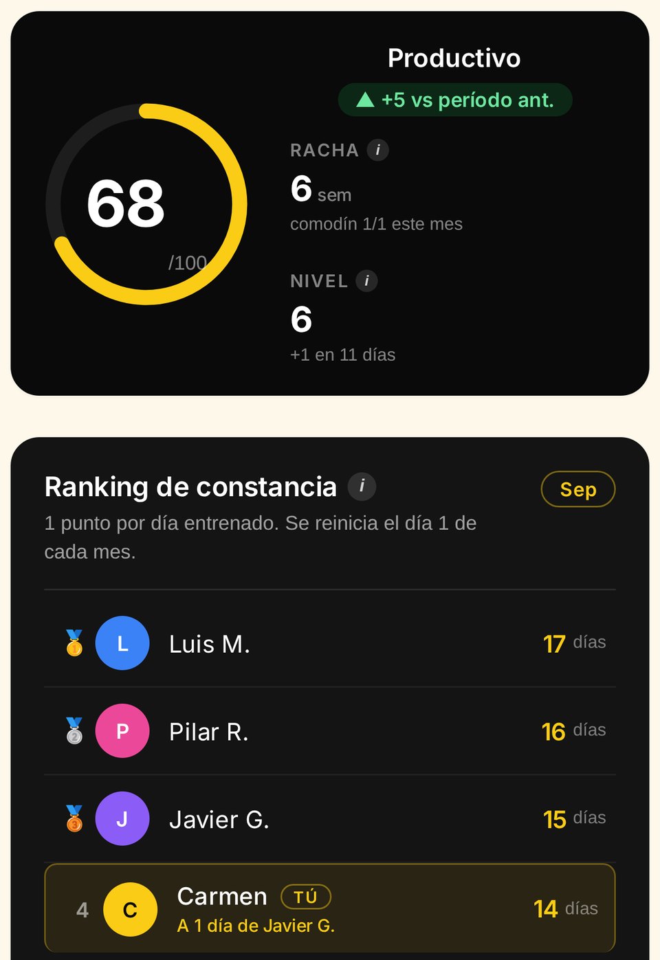 Mi Progreso en la app: el Índice BellBeasts en 68 de 100, la racha de semanas, el nivel y el ranking de constancia del mes